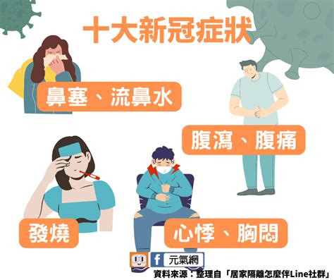 發燒 頭暈|最難忍受的不適！三千位確診居隔過來人告訴你Omicro…